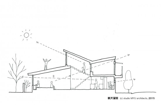 by Yumi Kori, studio MYU architect